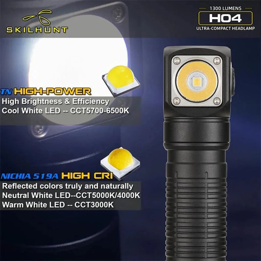 Flashlight,H04 Series Headlamp