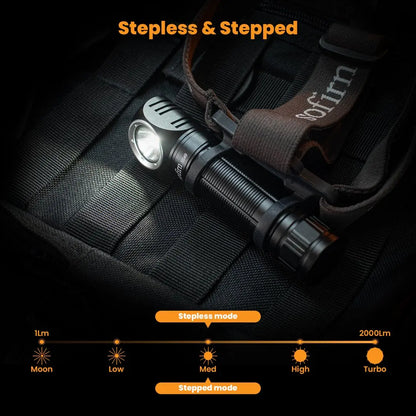 Headlamp  Flashlight