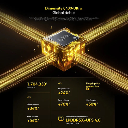 POCO Smartphone 256GB / 512GB