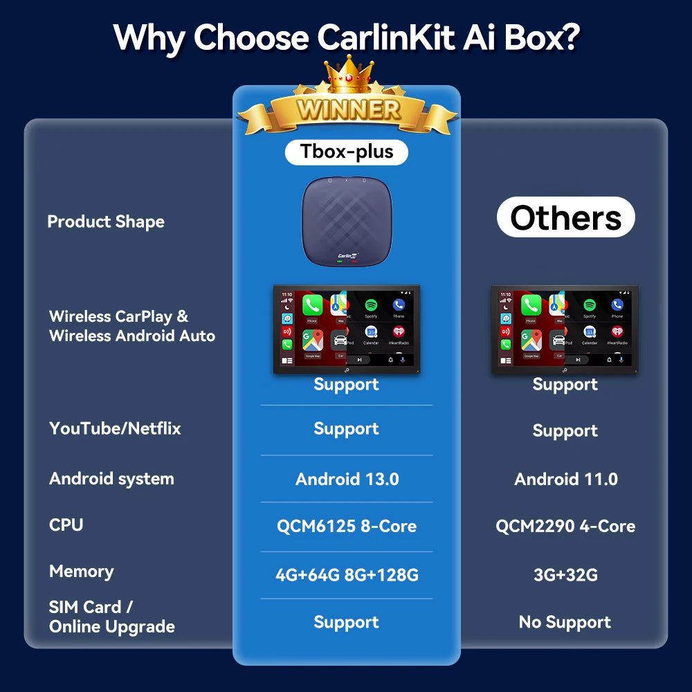 Carlinkit Draadloze