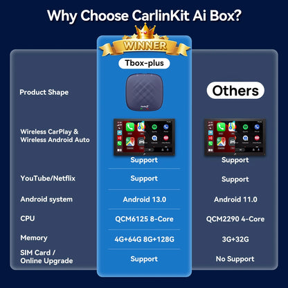 Carlinkit Draadloze