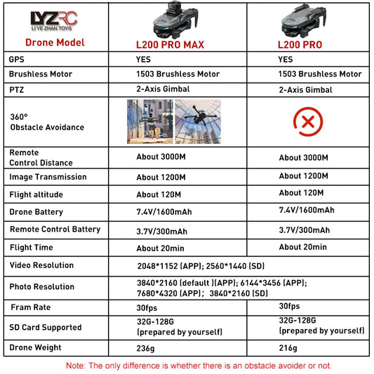 L200 PRO MAX Drone 4K Profesional 2-Axis Gimbal 360° Obstacle Avoidance Brushless Motor GPS 5G WIFI FPV Quadcopter Toys RC Drone