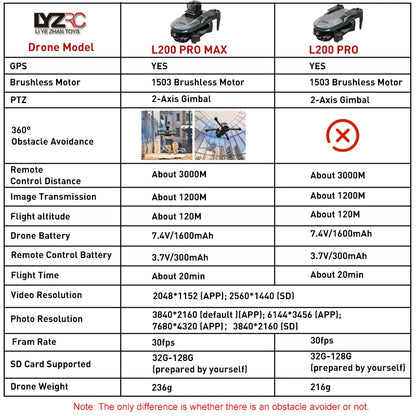 L200 pro max drone