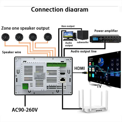7-inch Android WIFI Bluetooth Wall Amplifier Android System Background Music System Touch Background Music Host