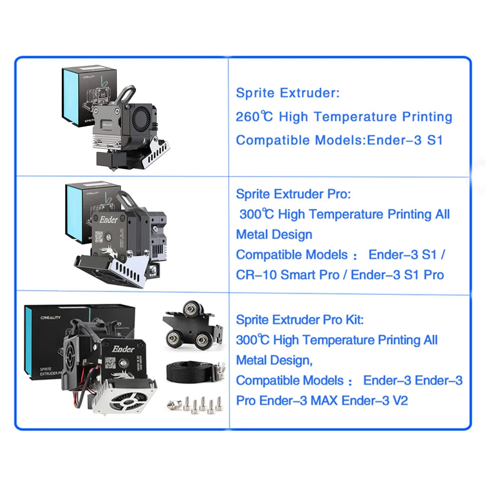 Sprite Extruder 3D Printer