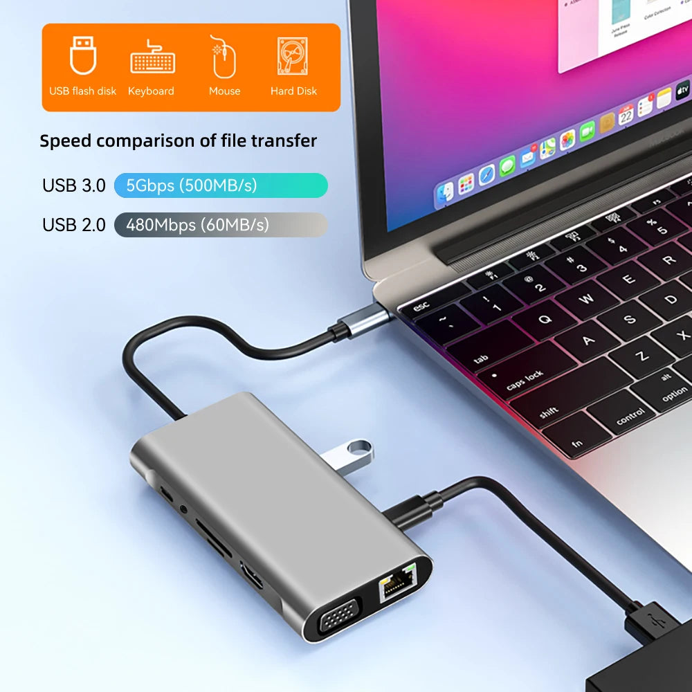 USB C Hub
