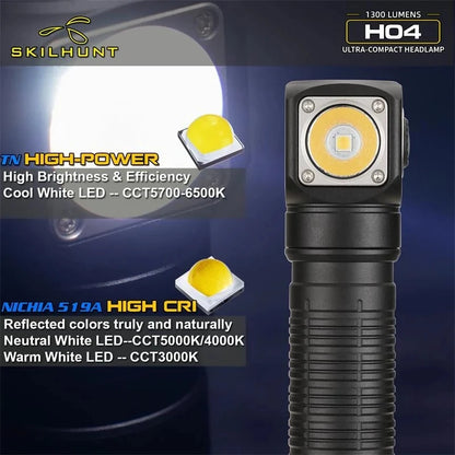 Flashlight,H04 Series Headlamp
