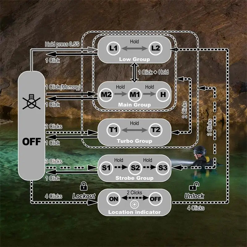 Flashlight,H04 Series Headlamp