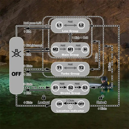 Flashlight,H04 Series Headlamp