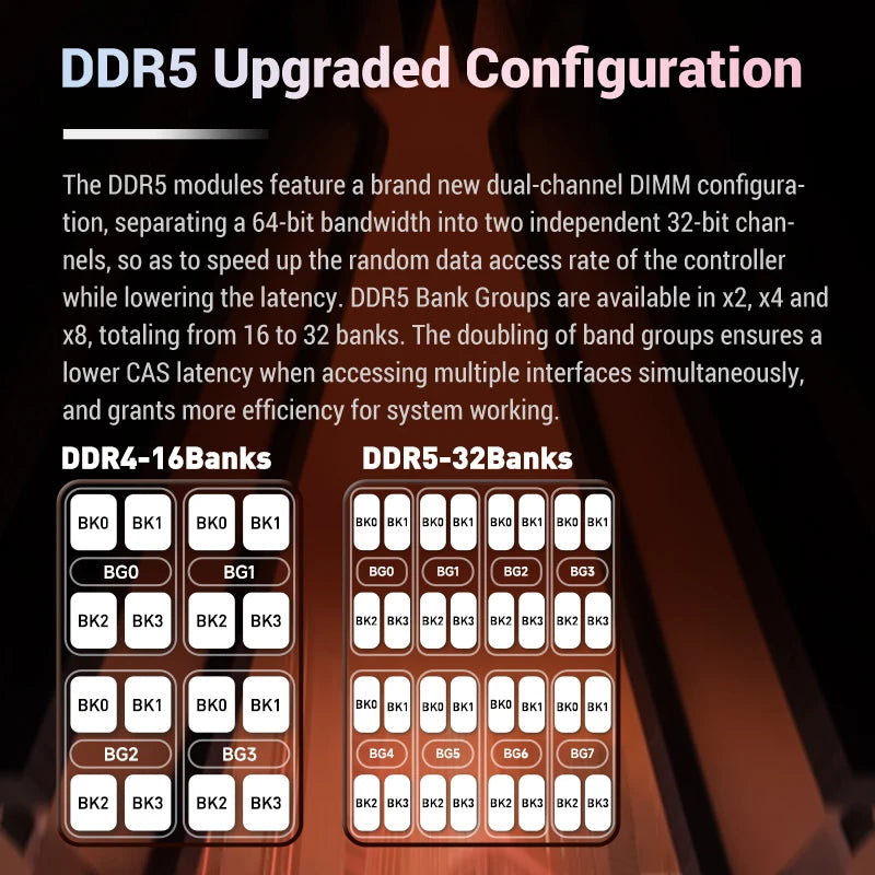 KingBank DDR5 6800MHz