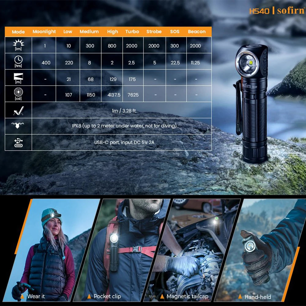 Headlamp  Flashlight