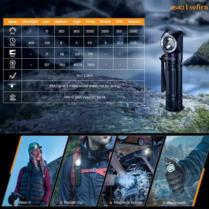 Headlamp  Flashlight