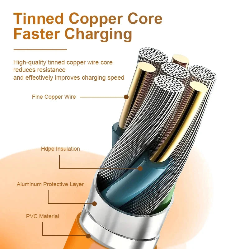 Snellaadkabel 3-in-1 Super