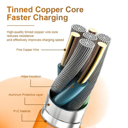 Snellaadkabel 3-in-1 Super