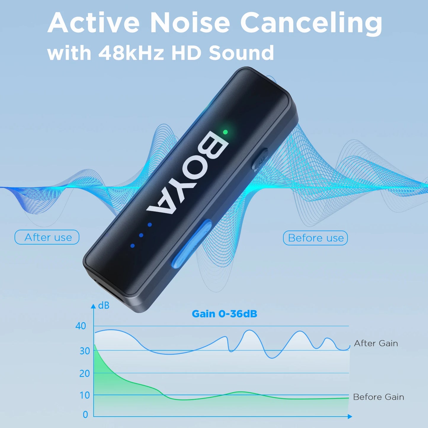 Microphone for iPhone Android