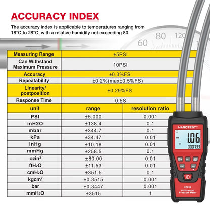 Digital Pressure  Manometer